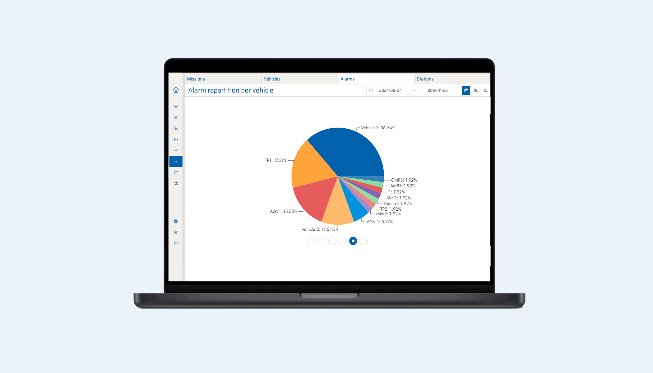 AGV integration - operation and optimization