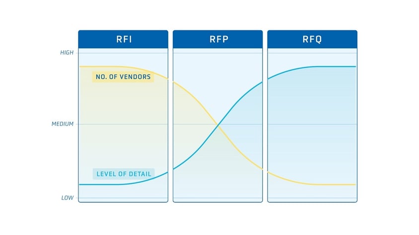 AMR Fleet Manager RFI, RFP, RFQ - Comparison