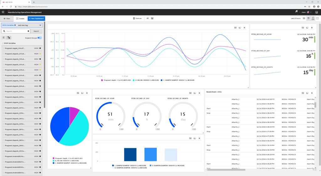 Screenshot of ABB's operation management system, MOM. 