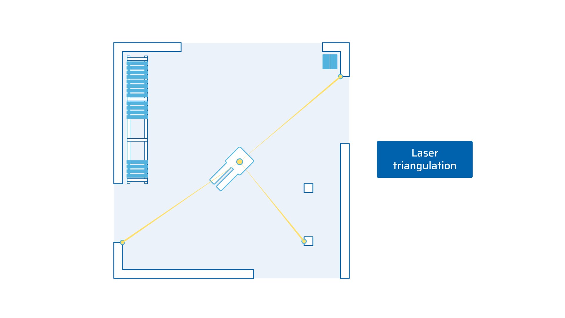 Laser Triangulation navigation for automated vehicles-jpg