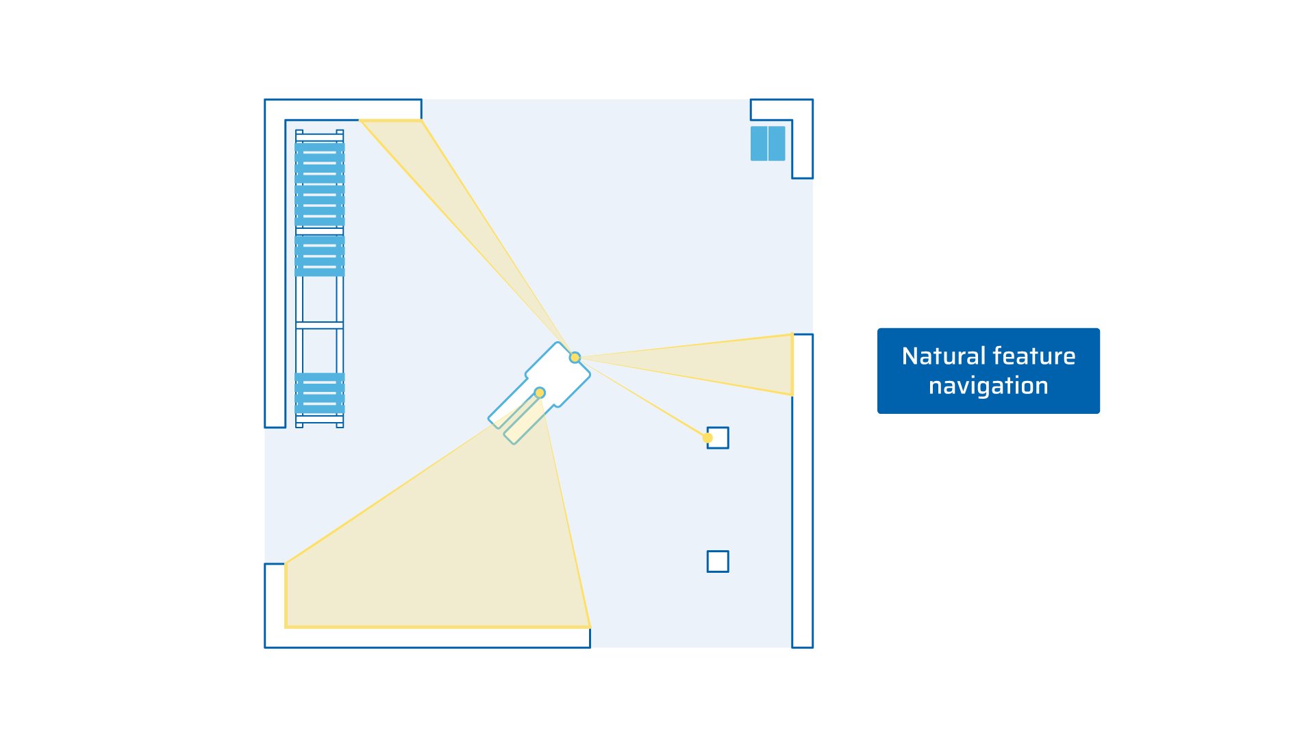 Natural Navigation Technology for automated guided vehicles-jpg