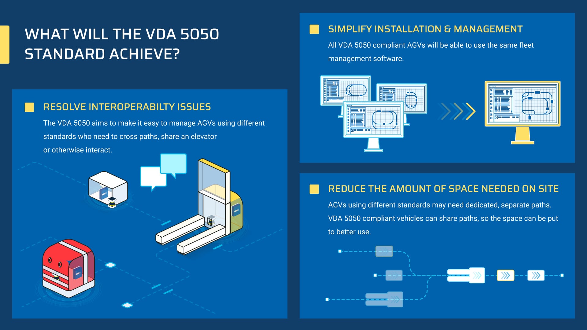 VDA 5050 infographic - What is the VDA 5050 standard