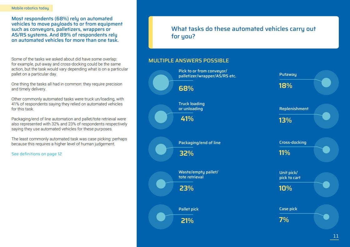 What are automated vehicles used for