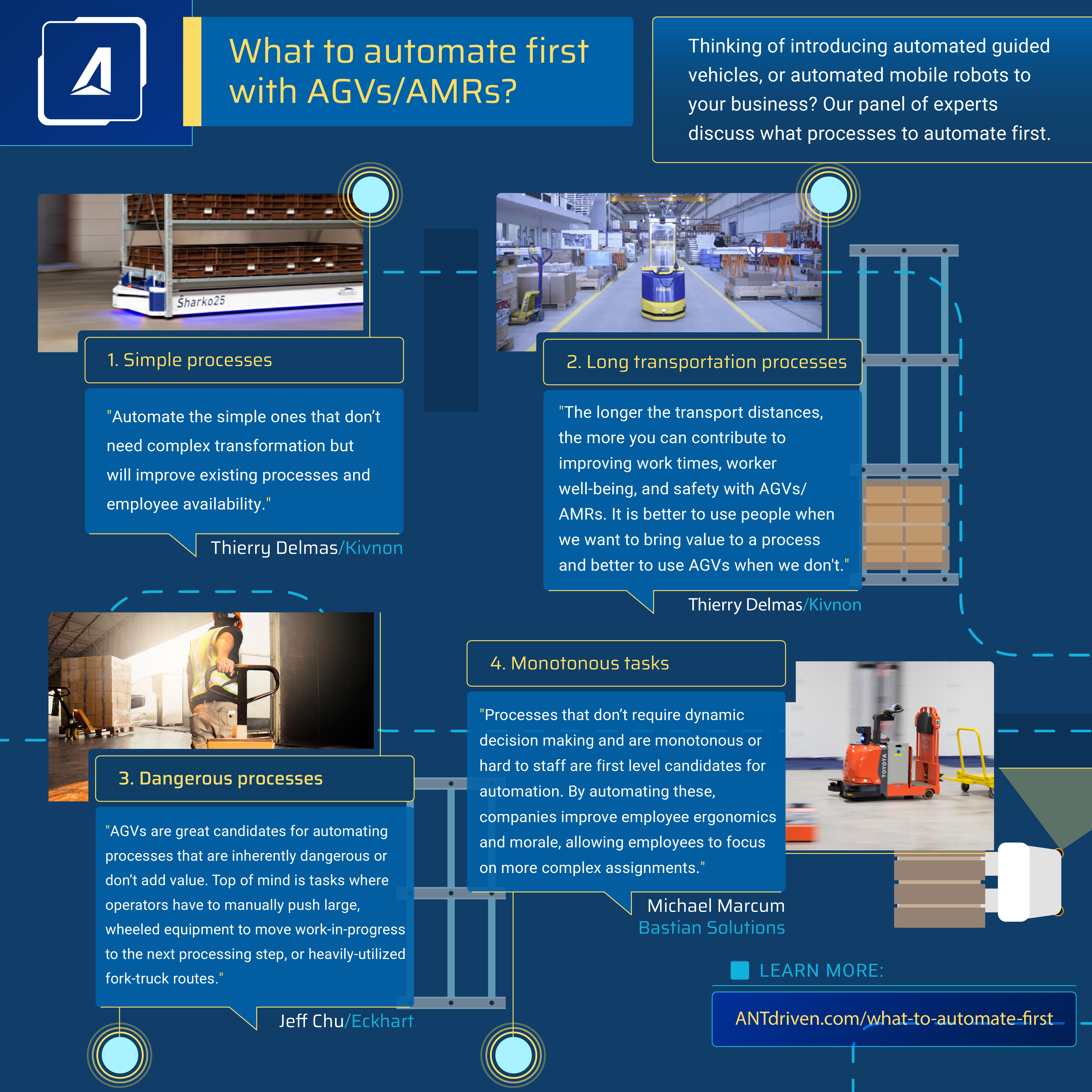 What To Automate First -Infographic